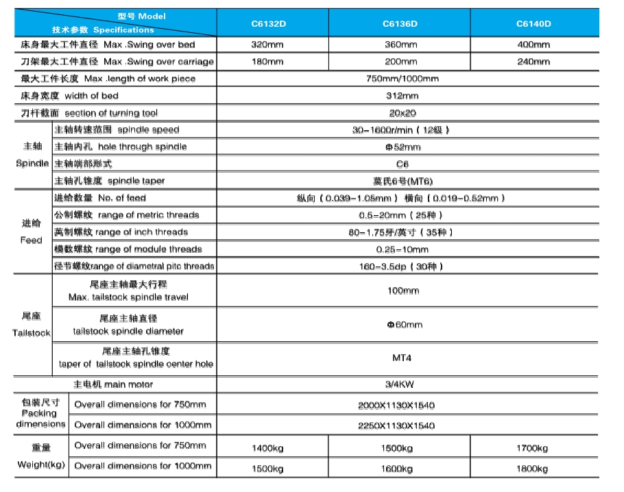 8 出口型CD系列卧式车床参数.jpg