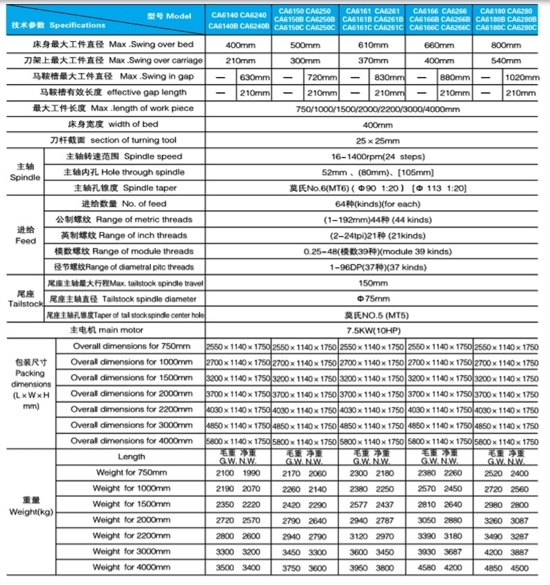 6 出口型CA系列卧式车床参数.jpg