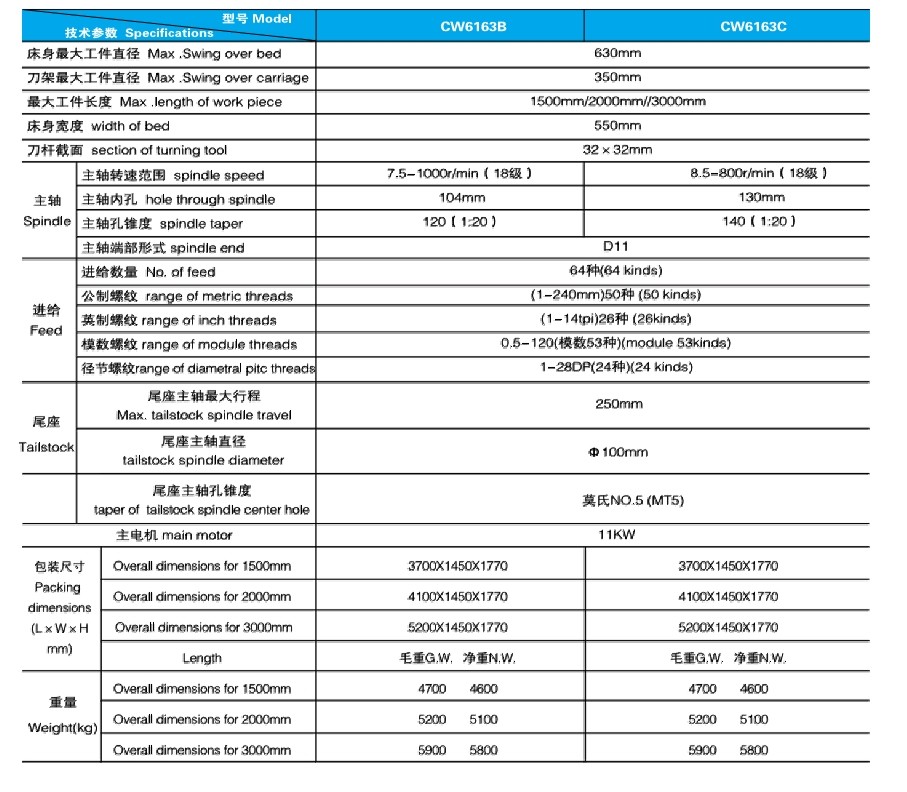 4 CW系列卧式车床参数.jpg