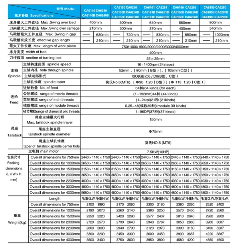 3 CA系列卧式车床 参数.jpg