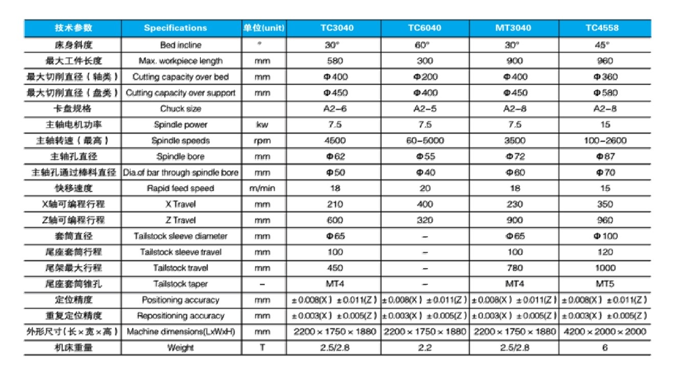 9 TC系列斜床身数控车床 MT3040 参数.jpg