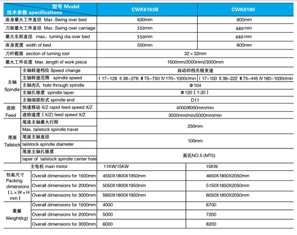CAK6163参数.jpg